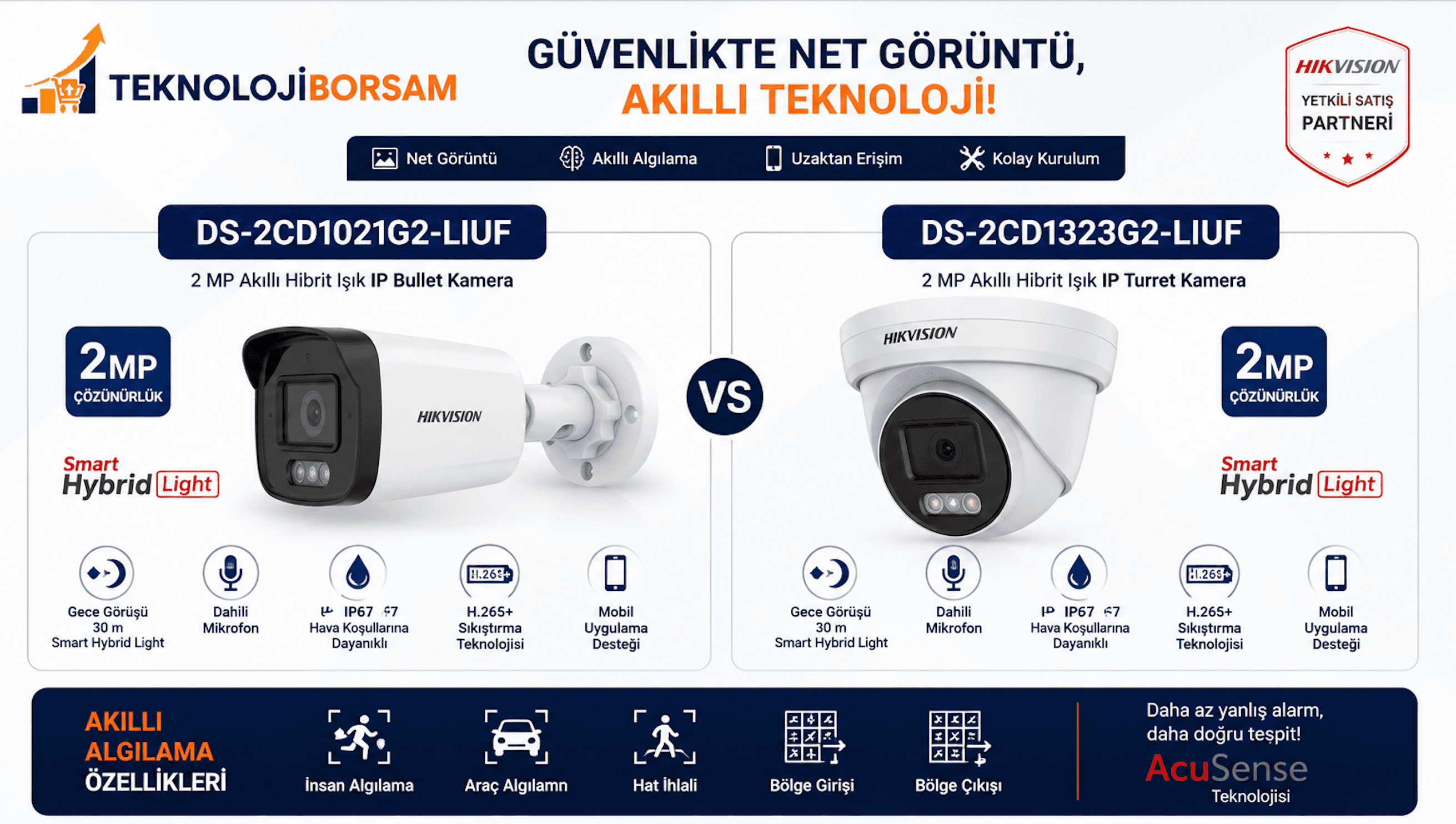 Hikvision DS-2CD1021G2-LIUF ve DS-2CD1323G2-LIUF IP Kamera Karşılaştırması | Smart Hybrid Light Teknolojisi ve Kullanım Rehberi (2026)